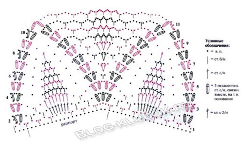 Схема ажурного воротника крючком