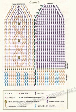 Детские варежки крючком схема